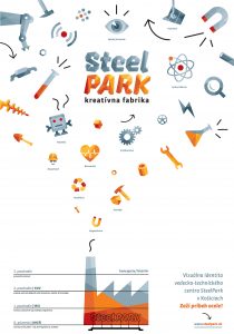 Steel Park / kreatívna fabrika