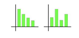 Princíp plynulosti v grafe, pomocou ktorého jednoduchšie vyhodnocujeme prvý graf.