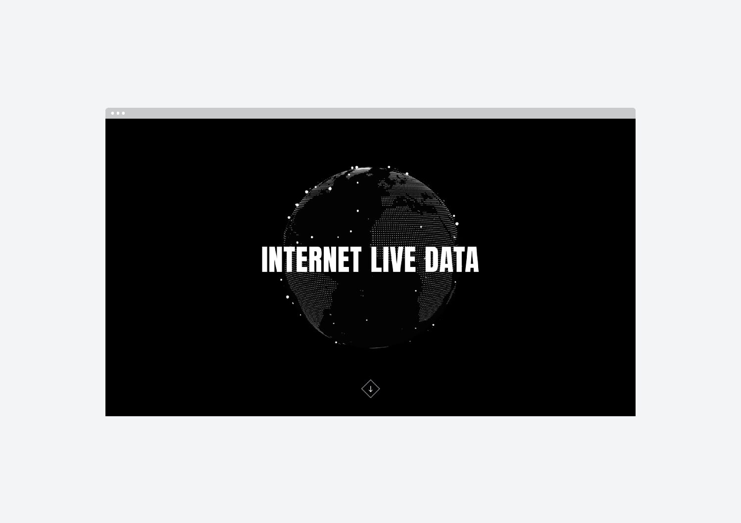 Internetové live dáta
