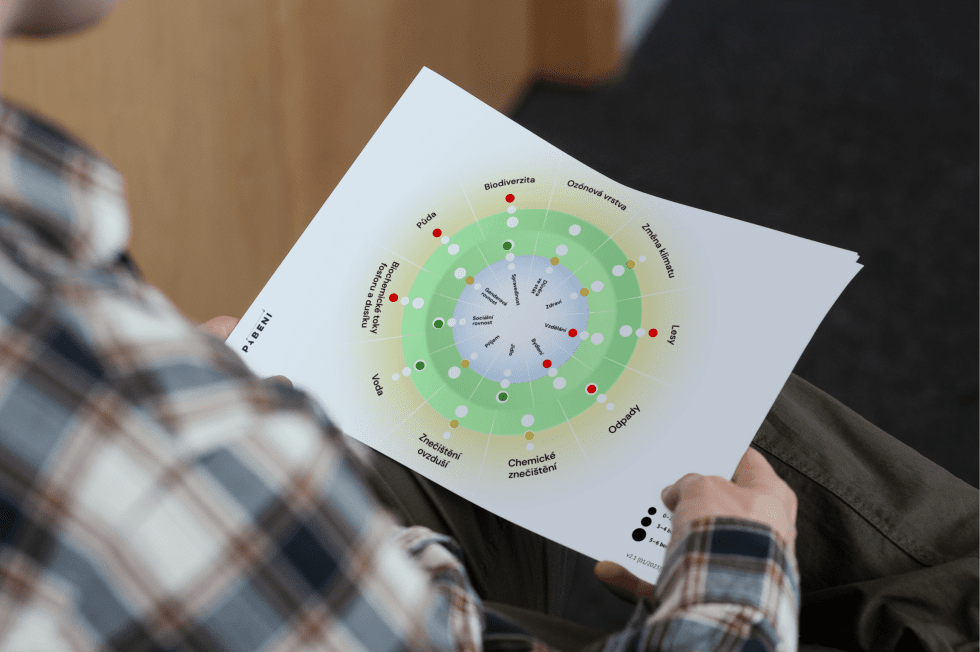 Vizualizácia Doughnut modelu pre Česko používaná v rámci Kompasu udržateľného podnikania, Pábení 2022 Zdroj: https://www.pabeni.cz/kompas-udrzitelneho-podnikani