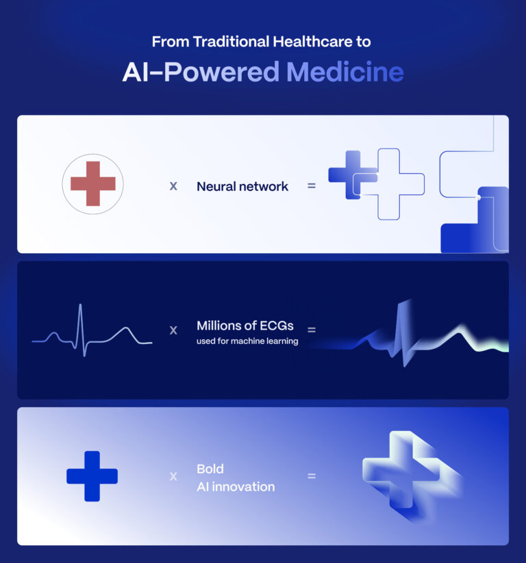Vizuálna Identita Powerful Medical