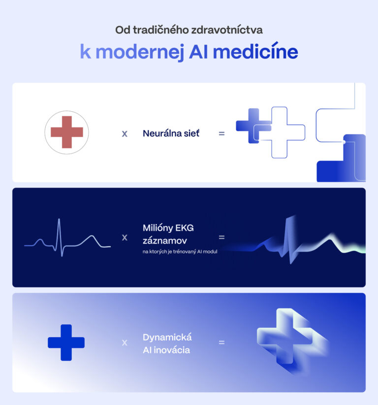 Vizuálna Identita Powerful Medical