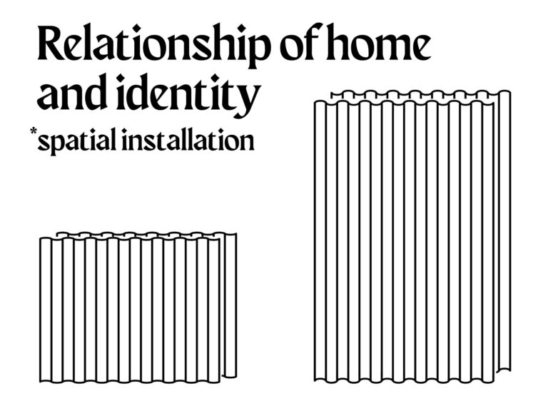 Vzťah domova a identity