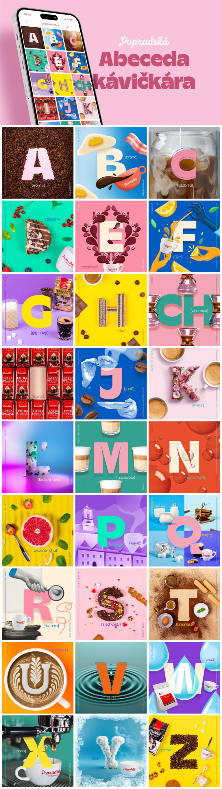Abeceda kávičkára