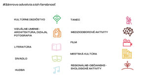 Humenné je umenie - identita mesta kultúry 2024