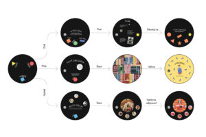 Ľudovít Fulla – Fragmenty