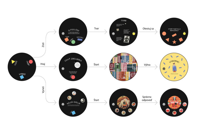 Ľudovít Fulla – Fragmenty